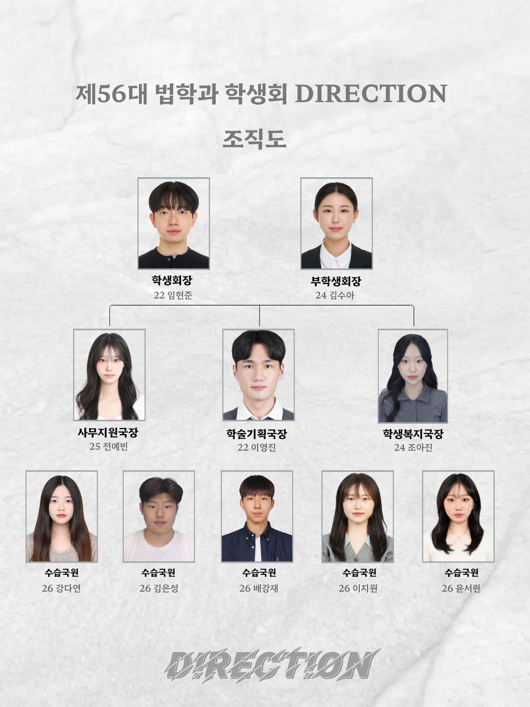 조직도2
